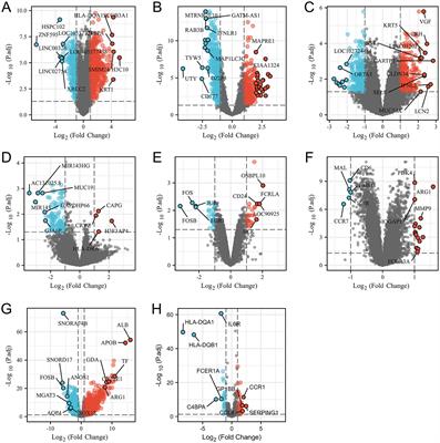 Potential association between COVID-19 and neurological disorders: analysis of common genes and therapeutics